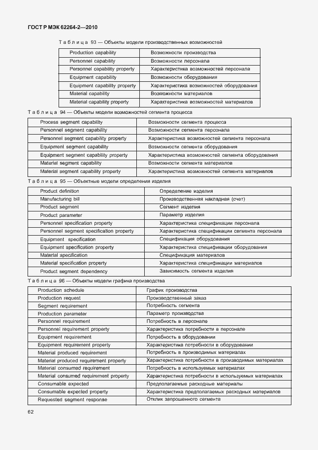 Страница 66 ГОСТ Р МЭК 62264-2-2010