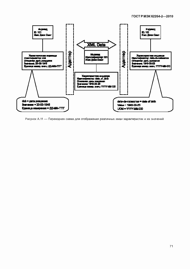 Страница 75 ГОСТ Р МЭК 62264-2-2010