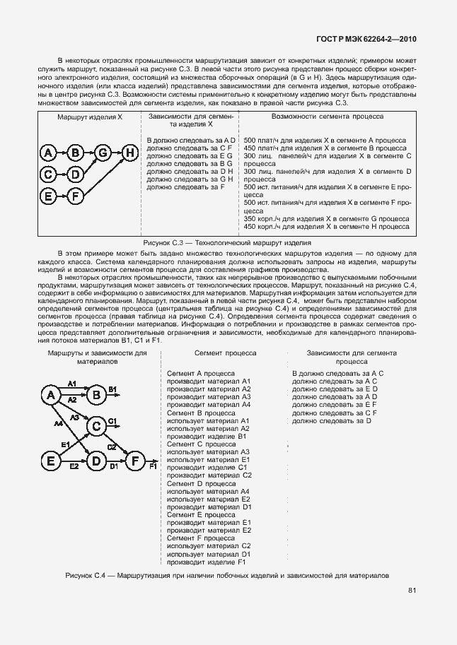 Страница 85 ГОСТ Р МЭК 62264-2-2010