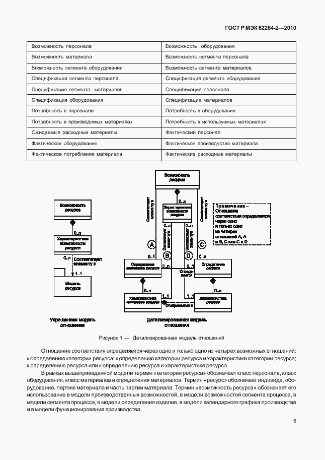 Страница 9 ГОСТ Р МЭК 62264-2-2010