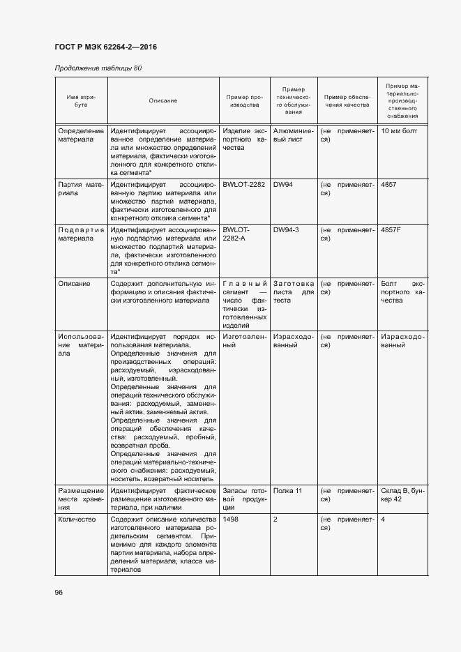 Страница 100 ГОСТ Р МЭК 62264-2-2016