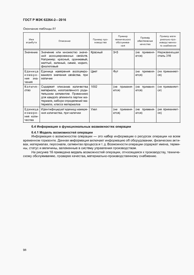Страница 102 ГОСТ Р МЭК 62264-2-2016