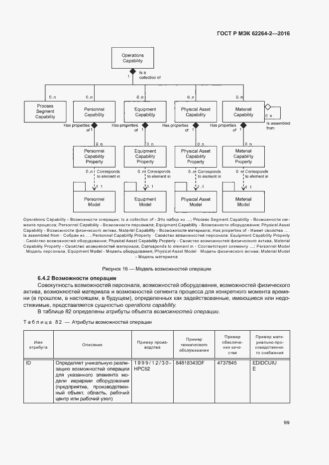 Страница 103 ГОСТ Р МЭК 62264-2-2016