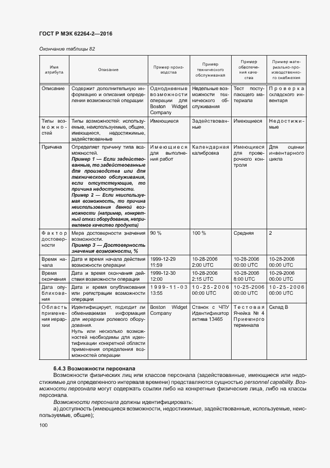 Страница 104 ГОСТ Р МЭК 62264-2-2016