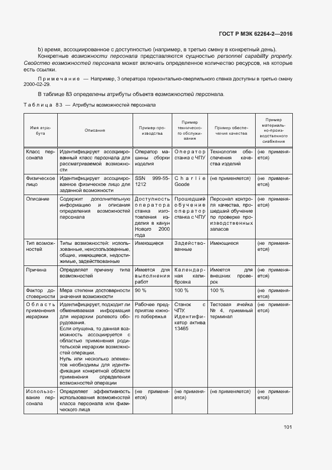 Страница 105 ГОСТ Р МЭК 62264-2-2016
