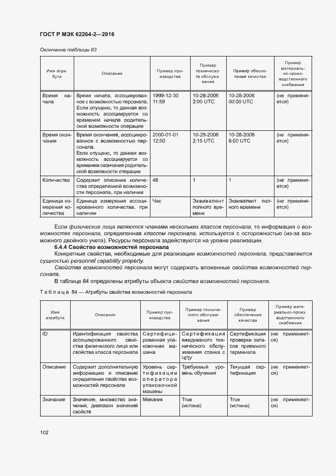 Страница 106 ГОСТ Р МЭК 62264-2-2016