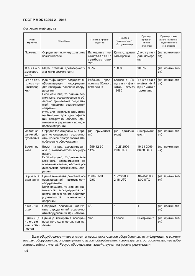 Страница 108 ГОСТ Р МЭК 62264-2-2016