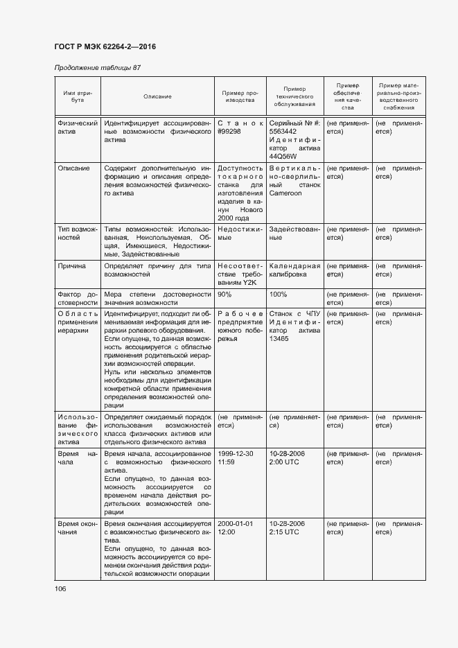 Страница 110 ГОСТ Р МЭК 62264-2-2016