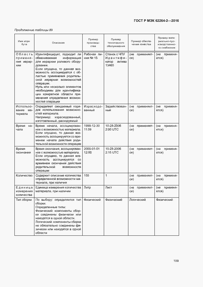 Страница 113 ГОСТ Р МЭК 62264-2-2016
