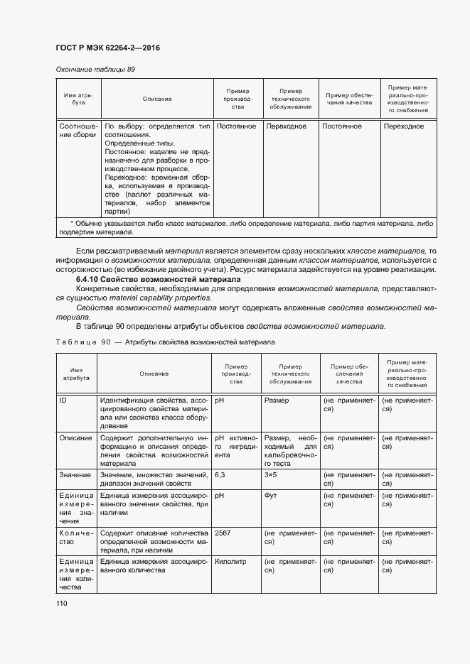 Страница 114 ГОСТ Р МЭК 62264-2-2016