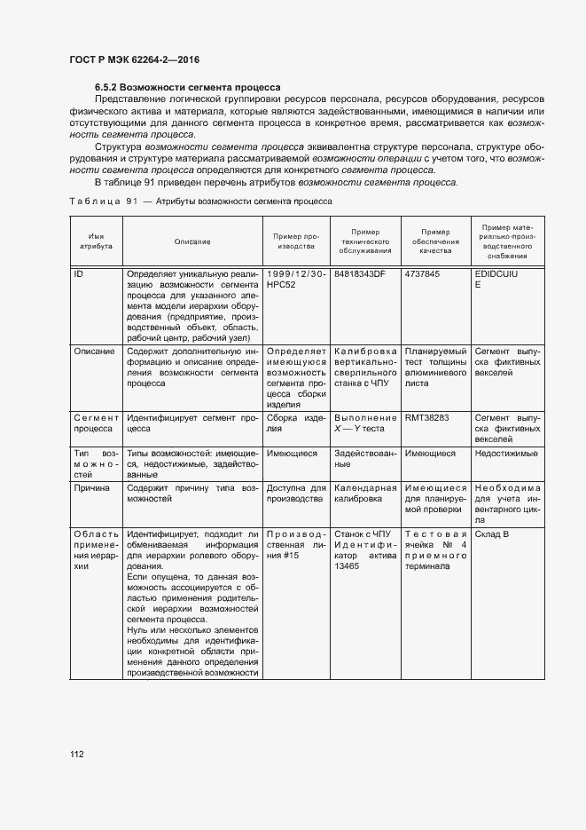 Страница 116 ГОСТ Р МЭК 62264-2-2016