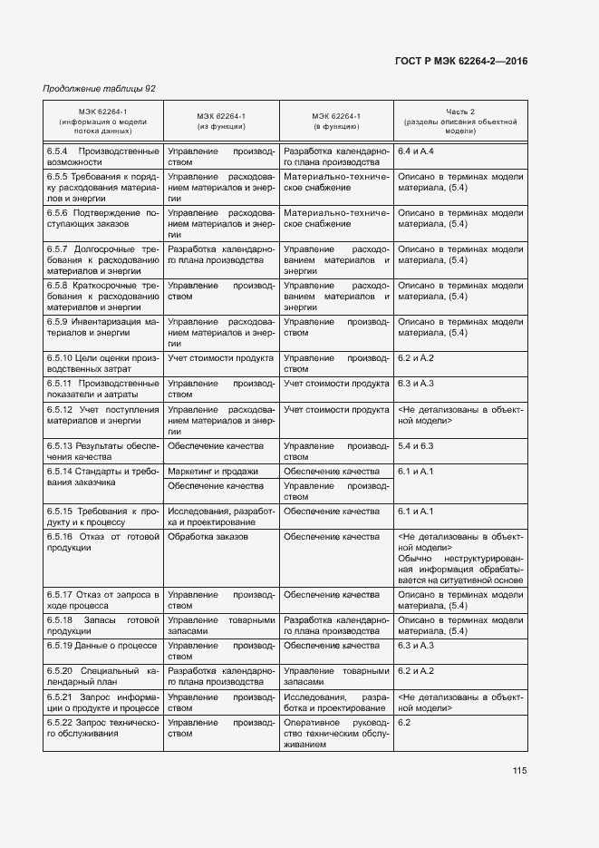 Страница 119 ГОСТ Р МЭК 62264-2-2016