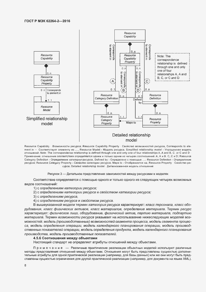 Страница 12 ГОСТ Р МЭК 62264-2-2016