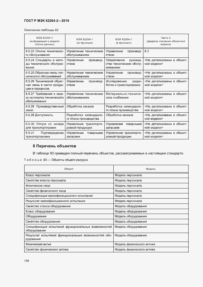 Страница 120 ГОСТ Р МЭК 62264-2-2016