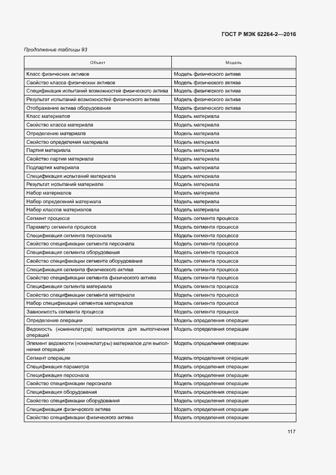 Страница 121 ГОСТ Р МЭК 62264-2-2016