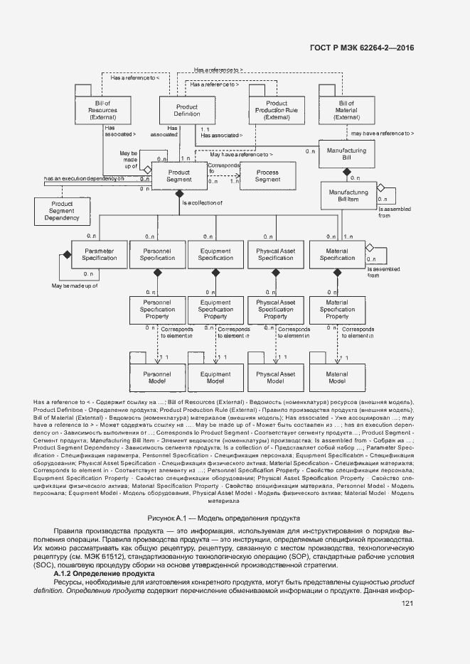 Страница 125 ГОСТ Р МЭК 62264-2-2016