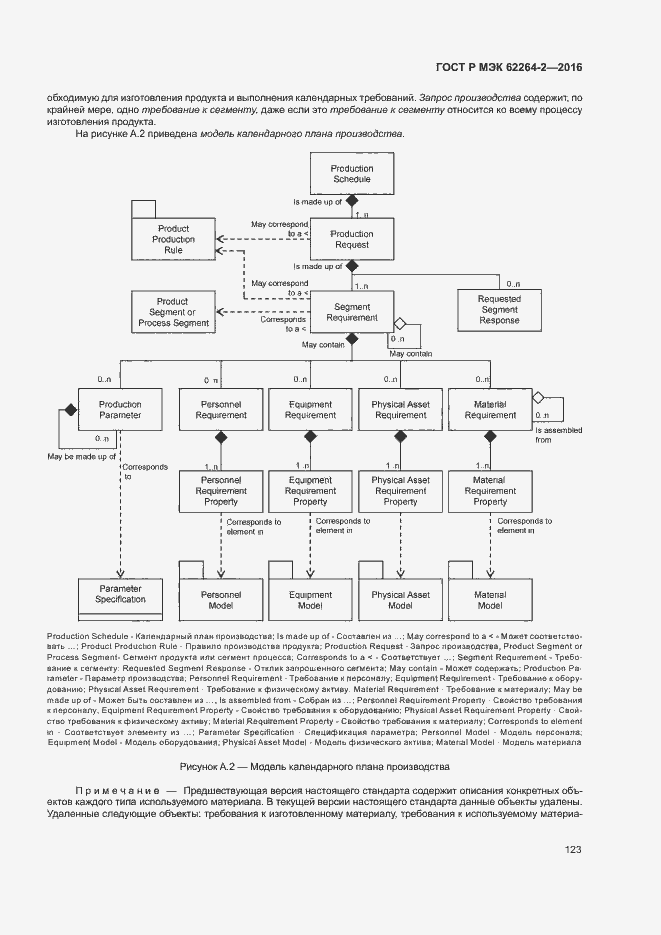 Страница 127 ГОСТ Р МЭК 62264-2-2016