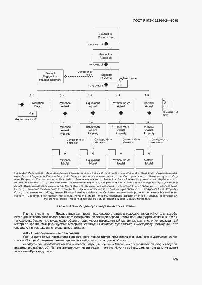 Страница 129 ГОСТ Р МЭК 62264-2-2016