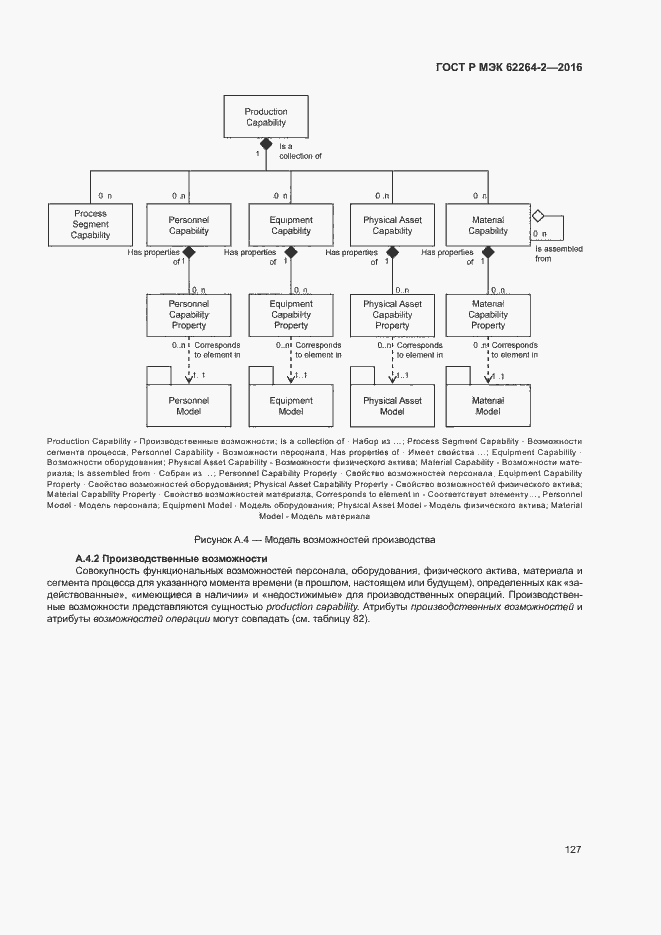 Страница 131 ГОСТ Р МЭК 62264-2-2016