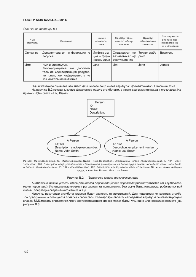 Страница 134 ГОСТ Р МЭК 62264-2-2016