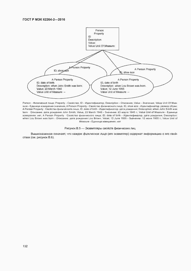 Страница 136 ГОСТ Р МЭК 62264-2-2016