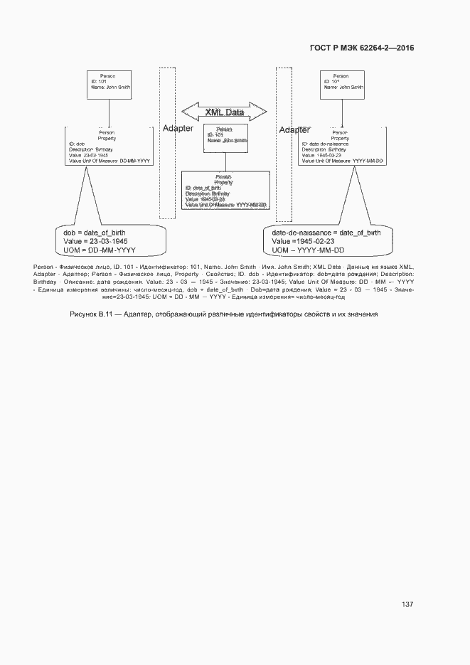 Страница 141 ГОСТ Р МЭК 62264-2-2016