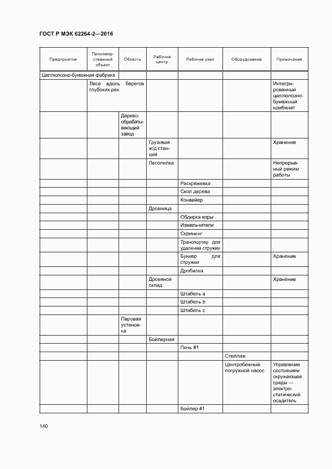 Страница 144 ГОСТ Р МЭК 62264-2-2016