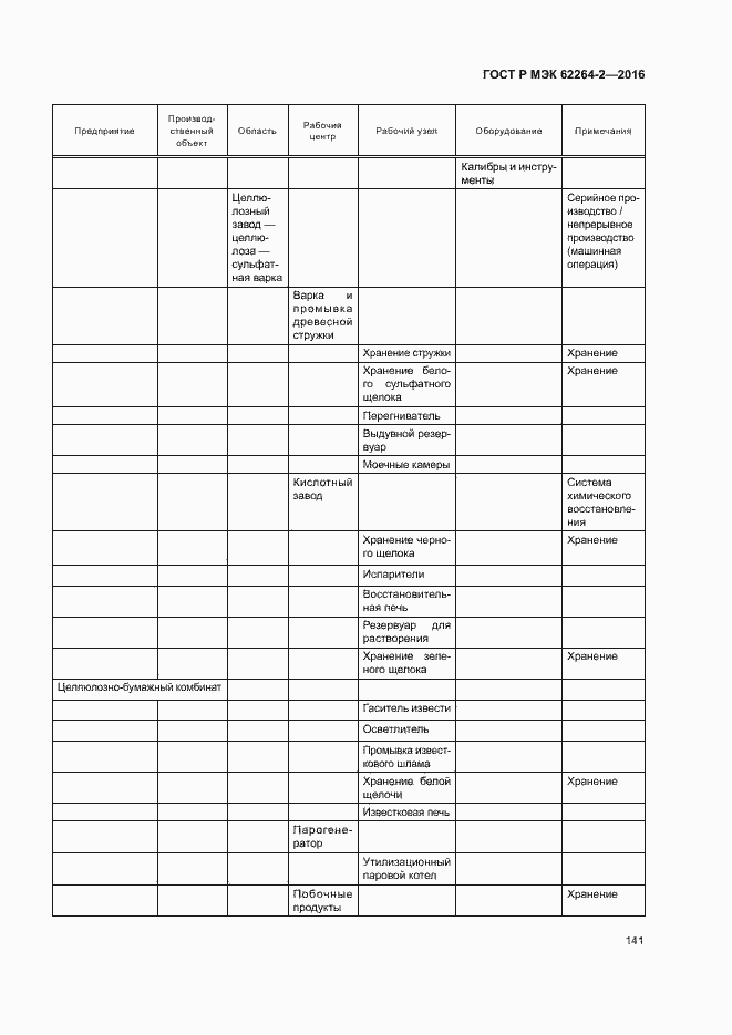 Страница 145 ГОСТ Р МЭК 62264-2-2016