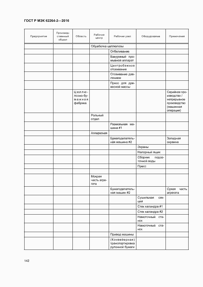Страница 146 ГОСТ Р МЭК 62264-2-2016
