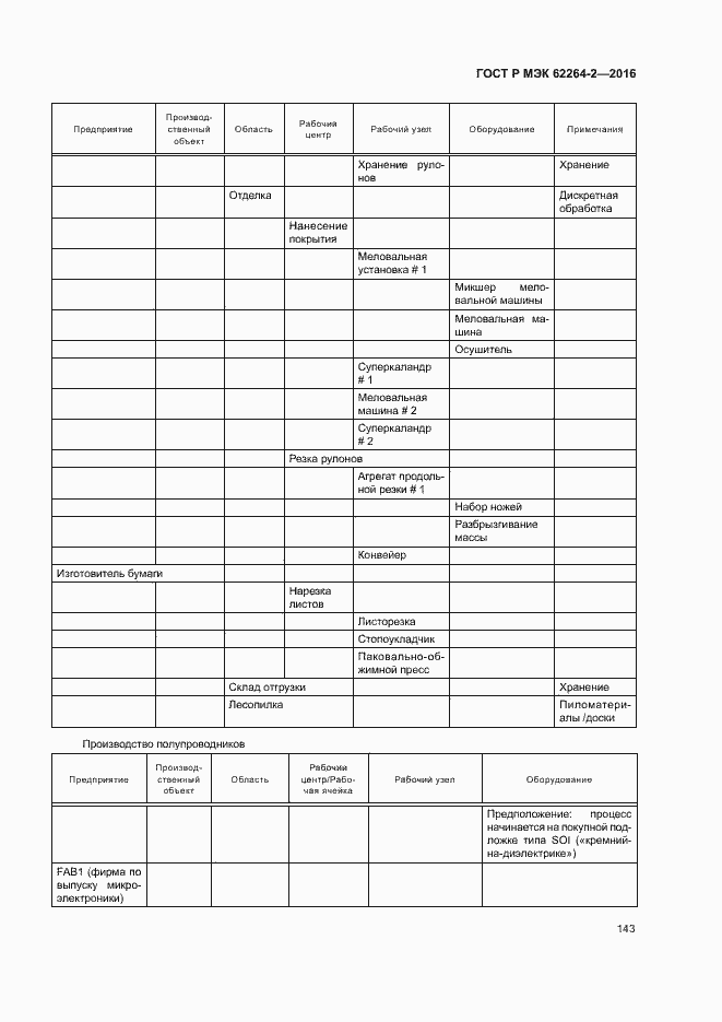Страница 147 ГОСТ Р МЭК 62264-2-2016