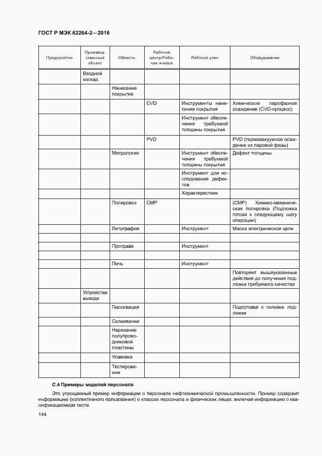 Страница 148 ГОСТ Р МЭК 62264-2-2016