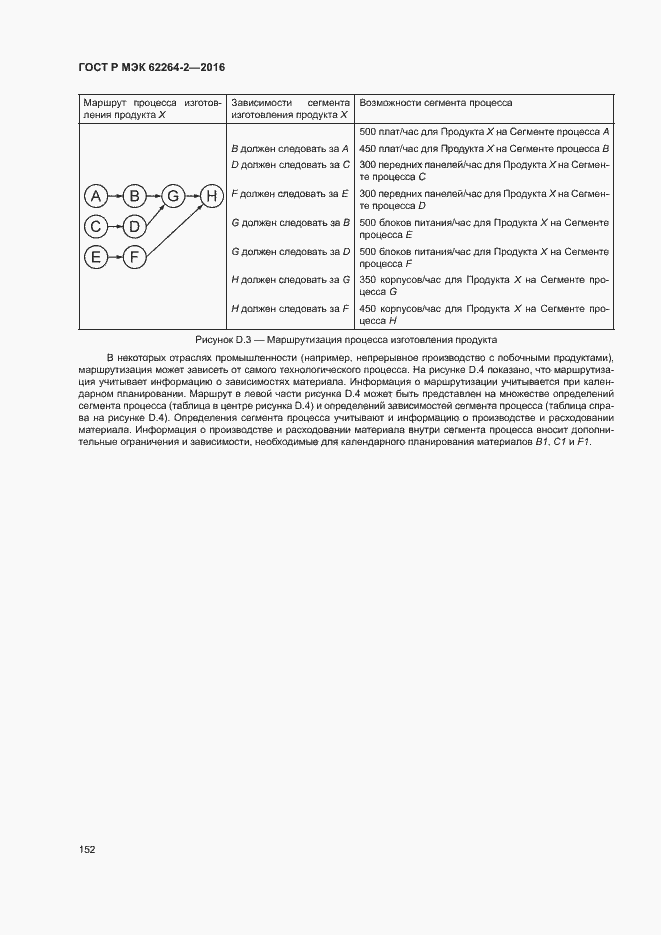 Страница 156 ГОСТ Р МЭК 62264-2-2016
