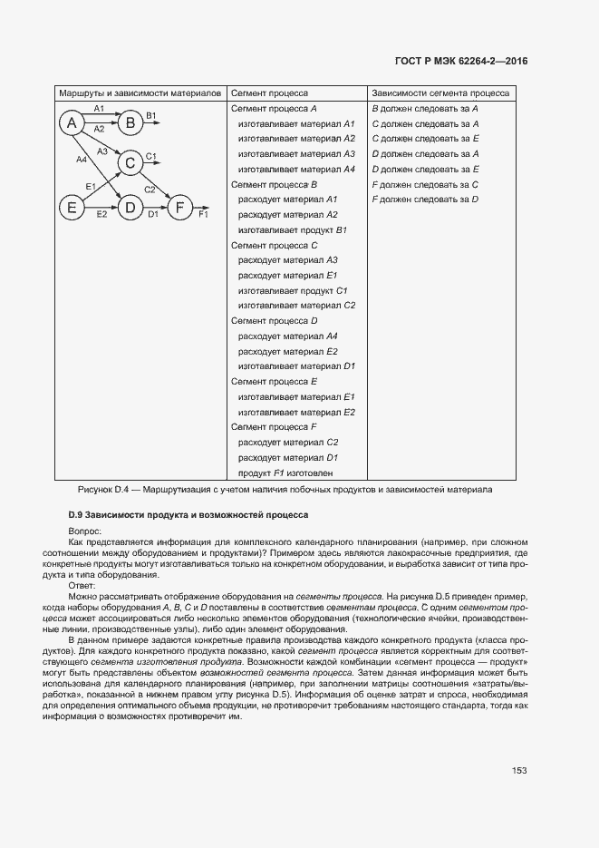 Страница 157 ГОСТ Р МЭК 62264-2-2016