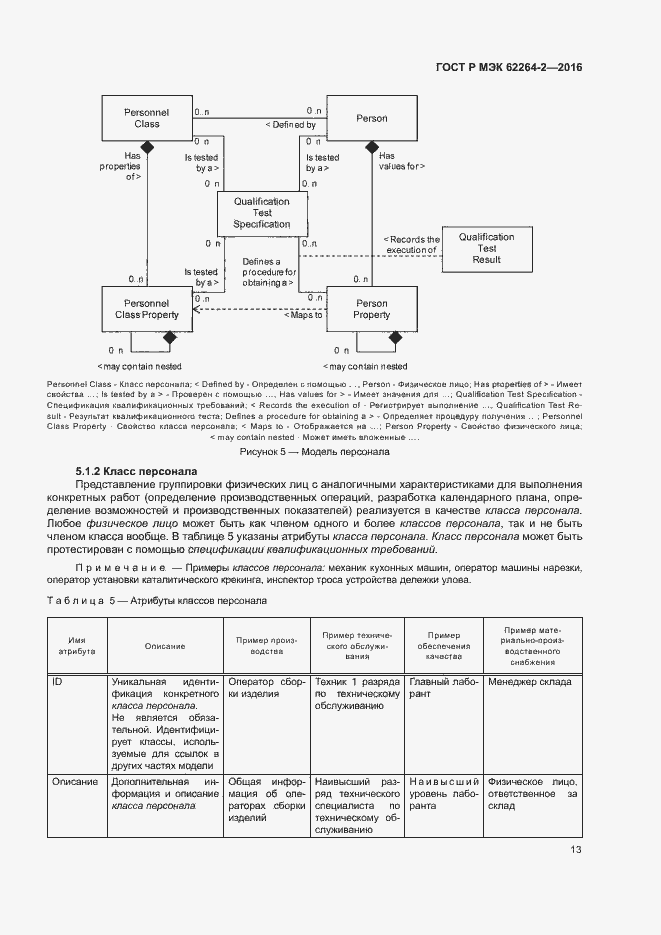 Страница 17 ГОСТ Р МЭК 62264-2-2016