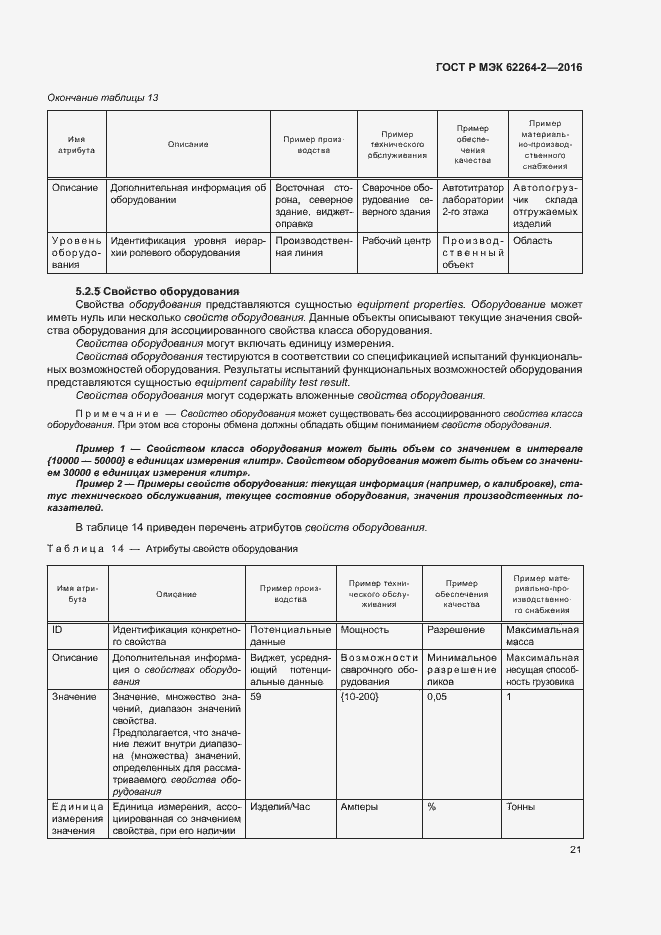 Страница 25 ГОСТ Р МЭК 62264-2-2016