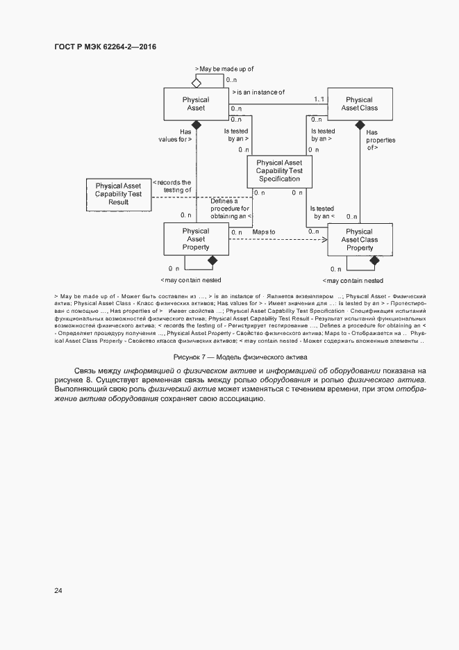 Страница 28 ГОСТ Р МЭК 62264-2-2016
