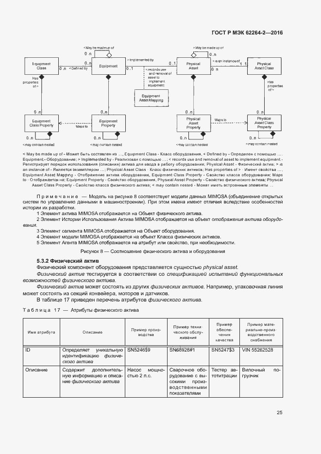 Страница 29 ГОСТ Р МЭК 62264-2-2016