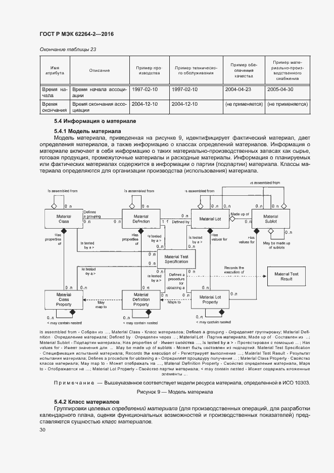 Страница 34 ГОСТ Р МЭК 62264-2-2016