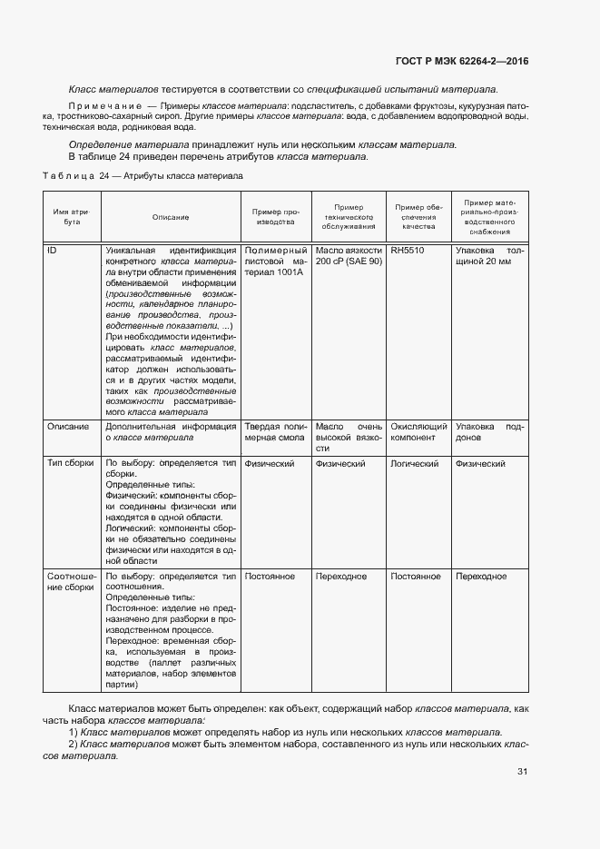 Страница 35 ГОСТ Р МЭК 62264-2-2016
