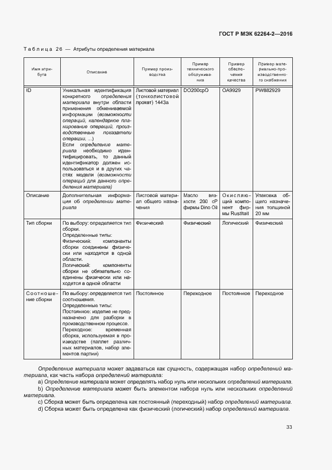 Страница 37 ГОСТ Р МЭК 62264-2-2016