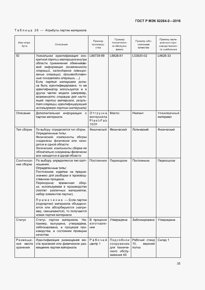 Страница 39 ГОСТ Р МЭК 62264-2-2016