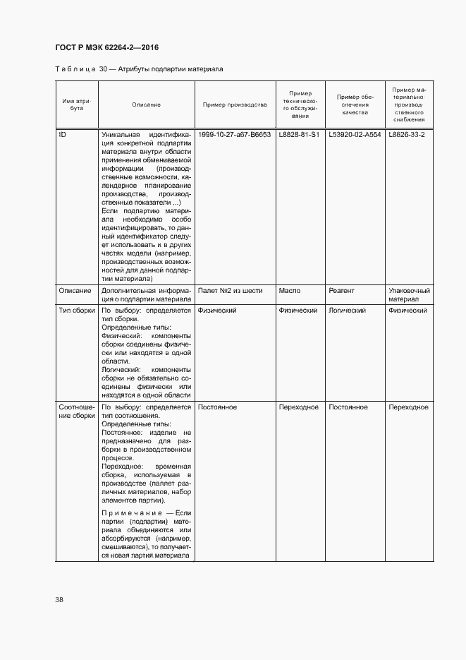 Страница 42 ГОСТ Р МЭК 62264-2-2016