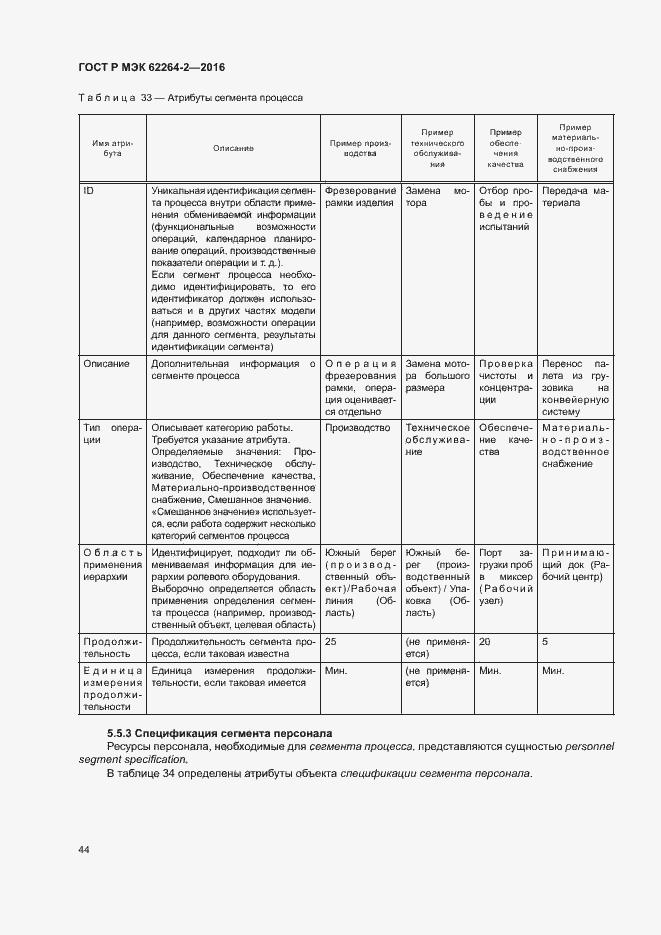 Страница 48 ГОСТ Р МЭК 62264-2-2016