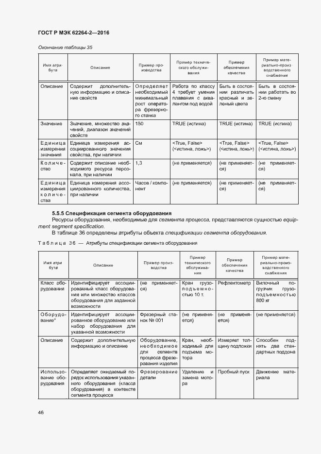 Страница 50 ГОСТ Р МЭК 62264-2-2016