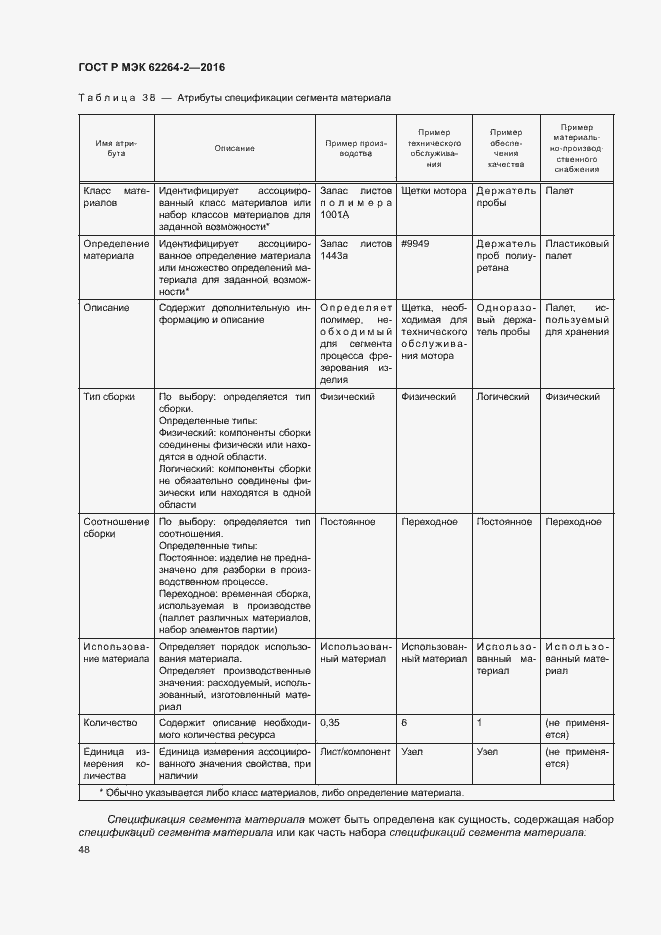 Страница 52 ГОСТ Р МЭК 62264-2-2016