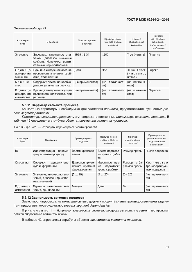 Страница 55 ГОСТ Р МЭК 62264-2-2016