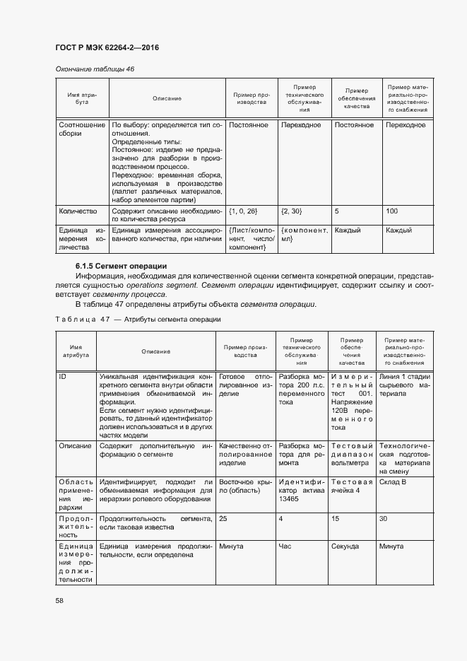 Страница 62 ГОСТ Р МЭК 62264-2-2016