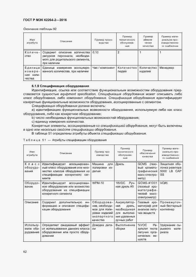 Страница 66 ГОСТ Р МЭК 62264-2-2016