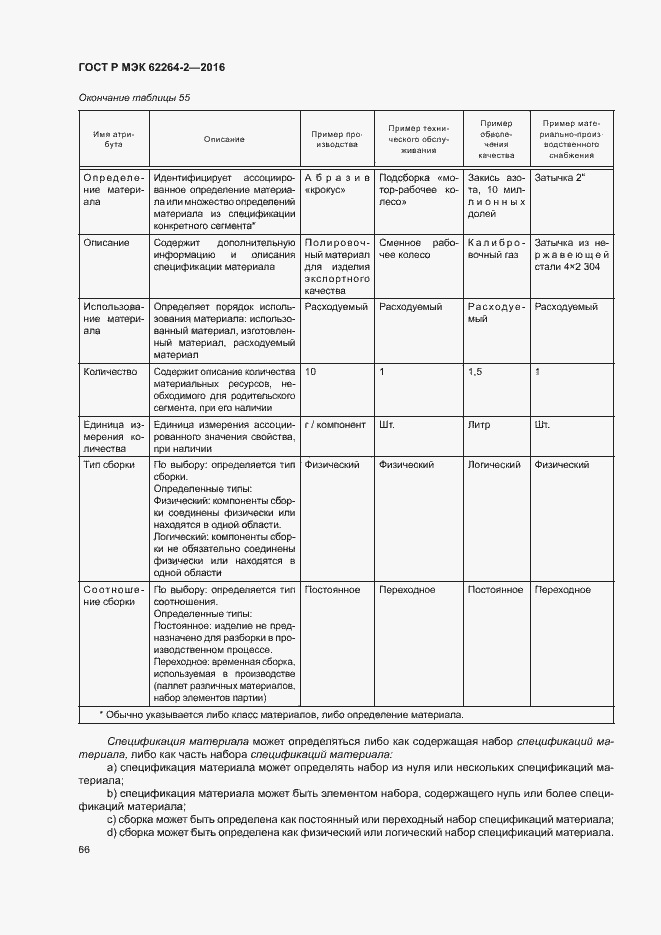 Страница 70 ГОСТ Р МЭК 62264-2-2016