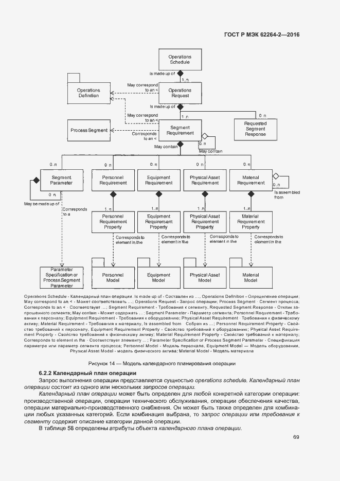 Страница 73 ГОСТ Р МЭК 62264-2-2016